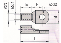 Cable Lugs