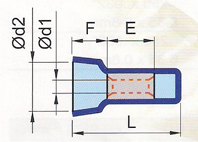 Closed-End Connectors